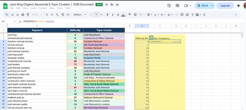 keyword dataset spreadsheet showing KD distribution and ranking performance for SEO analysis