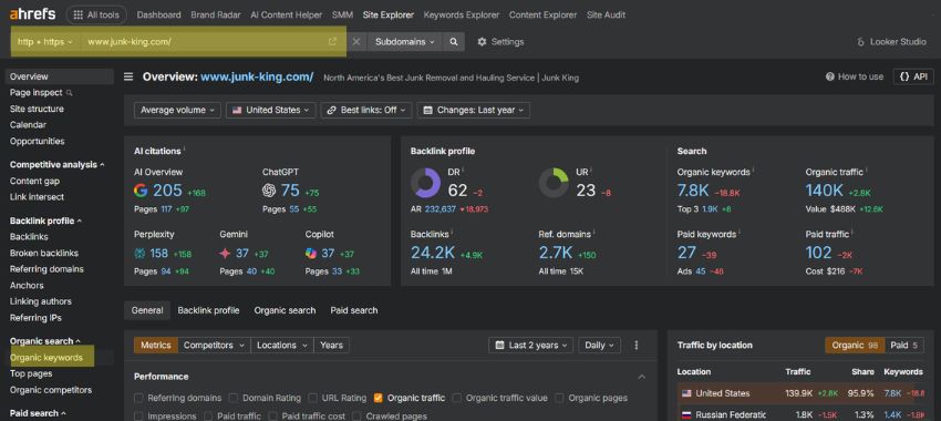 keyword difficulty score ranges table showing KD levels from easy to hard for SEO targeting strategy