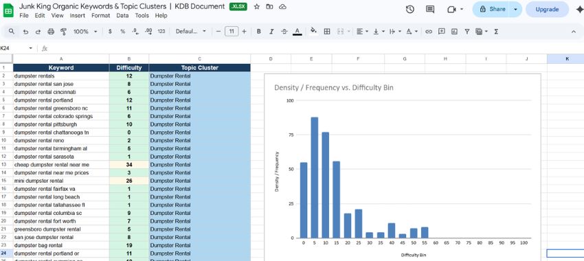organized keyword tracking spreadsheet showing rankings and keyword difficulty scores by position