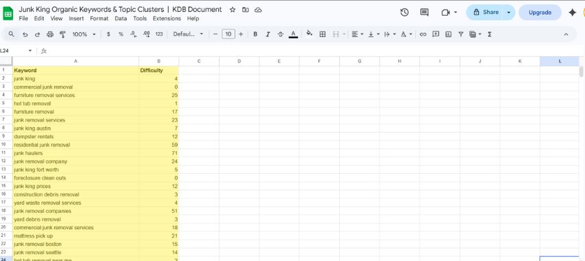 SEO keyword research spreadsheet highlighting keyword difficulty scores and ranking opportunities