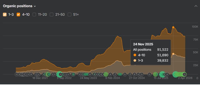 Keyword Visibility Audit & Tracking