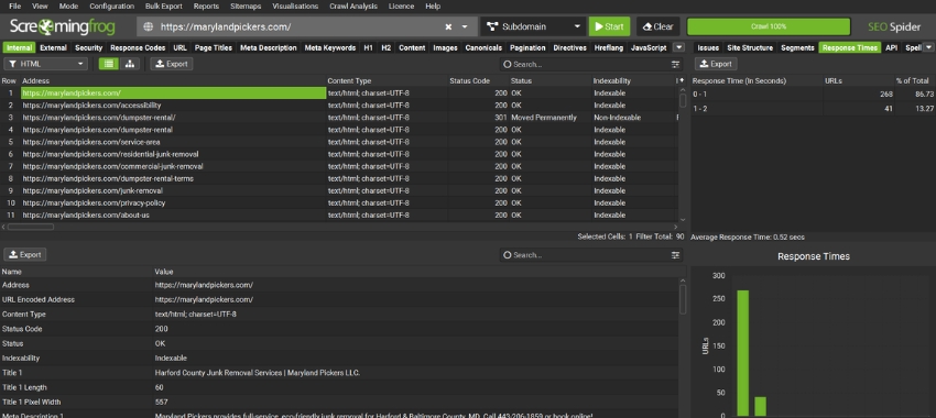 Content inventory analysis in an SEO platform showing indexed pages, traffic trends, and optimization opportunities.
