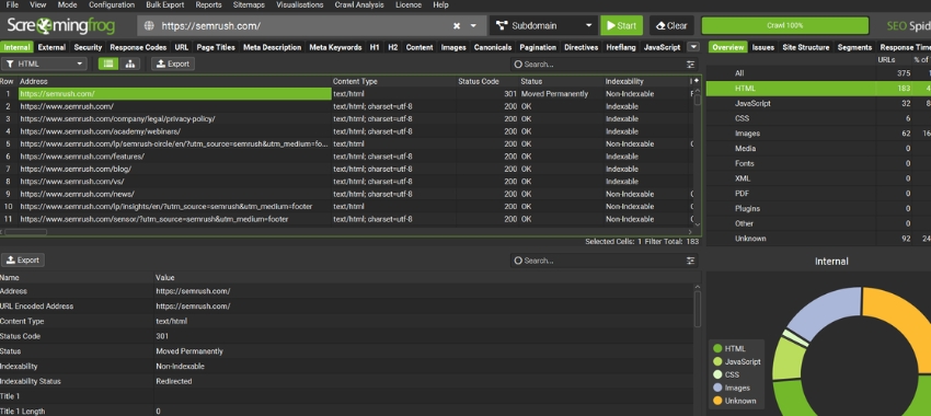 SEO dashboard used to review website pages, keyword data, and performance metrics during a content audit.