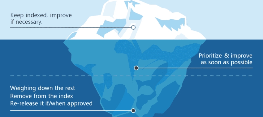 Iceberg illustration showing hidden and visible parts of a website content audit process for SEO and content strategy.